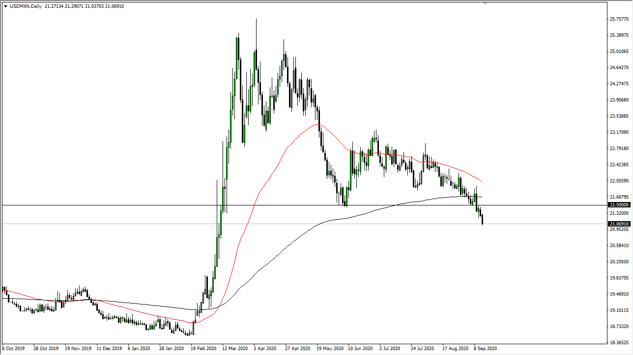 USD/MXN USD/MXN