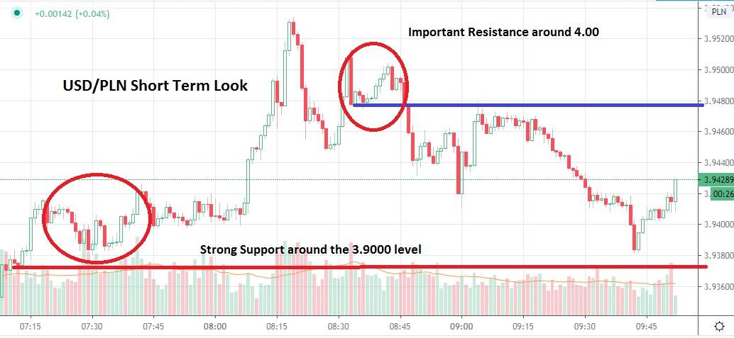 Best Forex Education in Malaysia » Course malaysia eric 8000 forex course