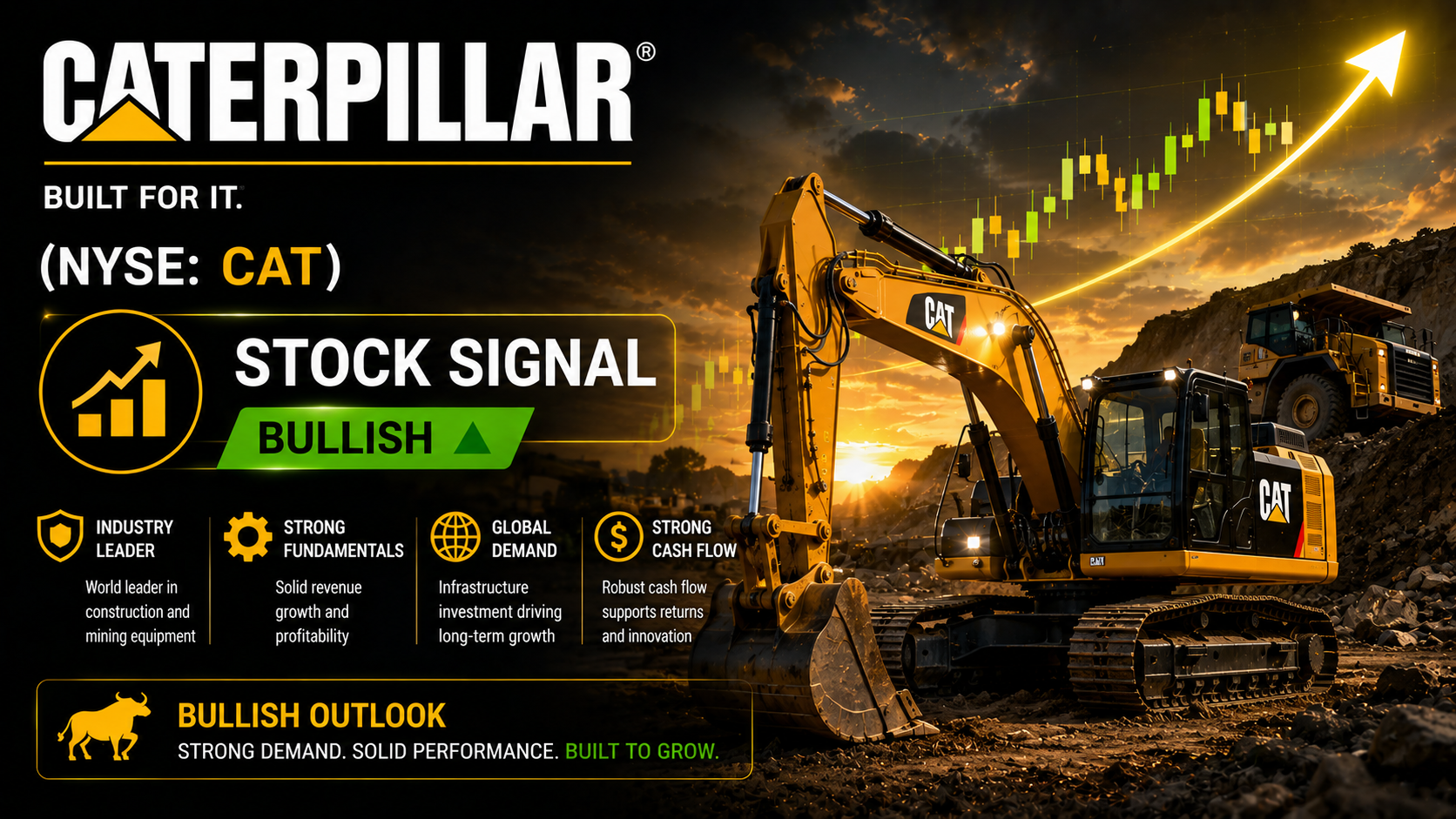 Caterpillar (NYSE:CAT) Stock Signal